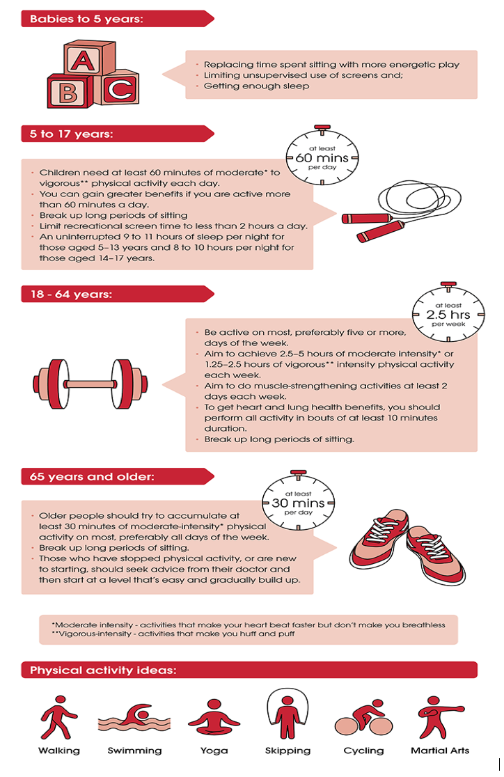 Movement Matters – Move More, Move Often